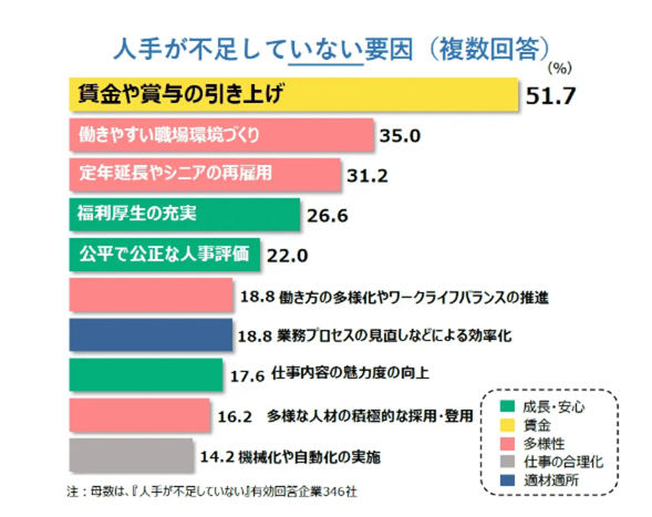 8_人手が不足していない要因