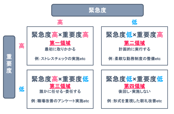 6_アイゼンハワーマトリクスの職場改善例