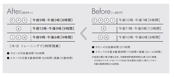 7_Naneaの営業時間変更