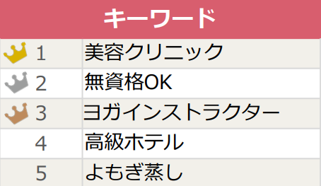 2.求人検索ランキング