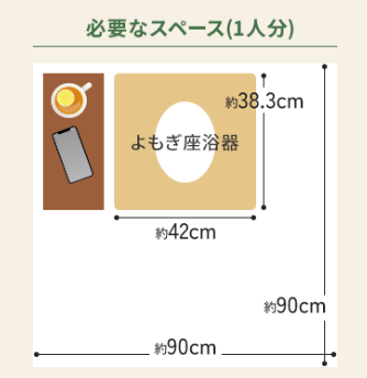 3.よもぎ蒸しに必要なスペース