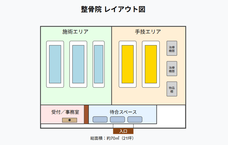 3.整骨院のレイアウト図