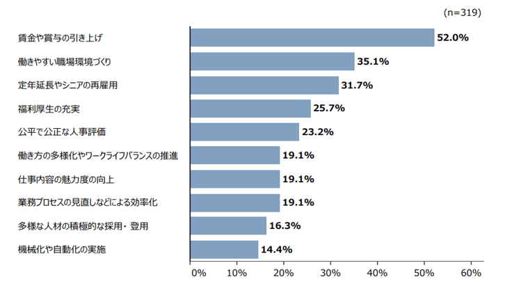 6.人手が不足していない企業のその要因