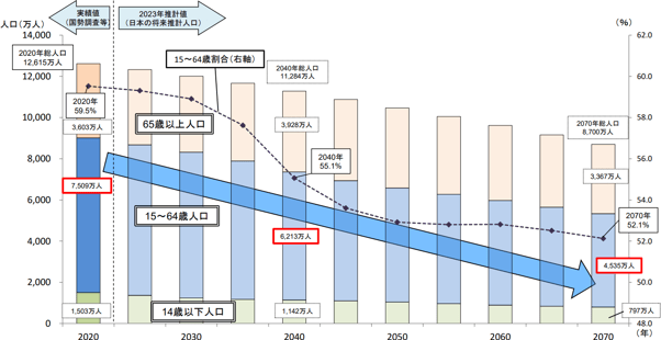 12_人口減少社会の推移