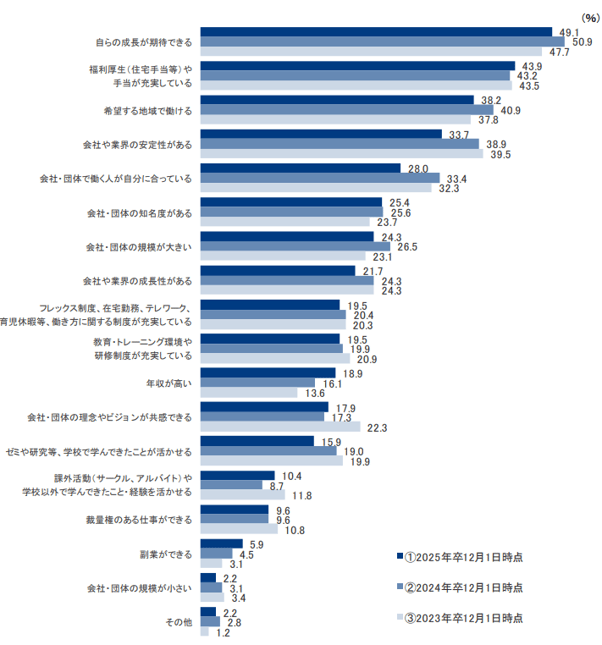 14_就職先を選ぶ基準となった項目