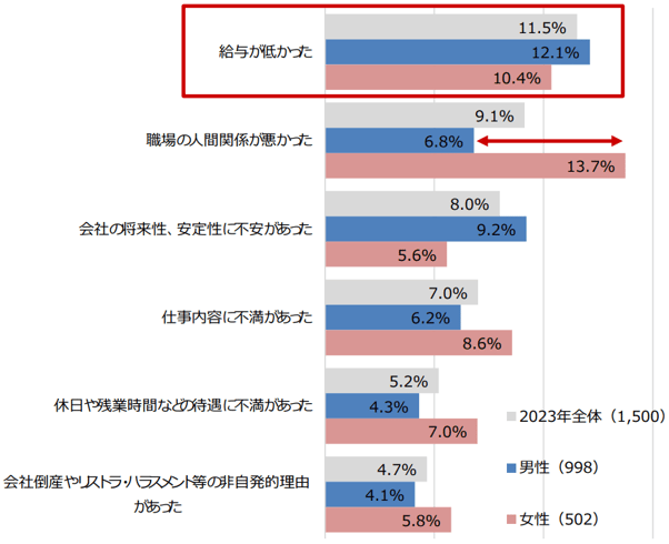 15_離職理由