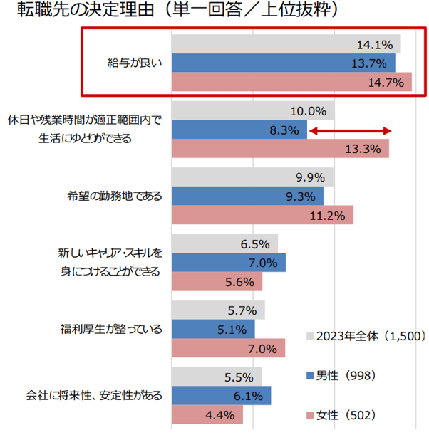 16_就職先の決定理由