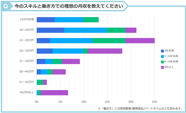 8_理想の月給