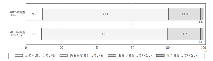 3.従業員の仕事上の能力の評価非正社員