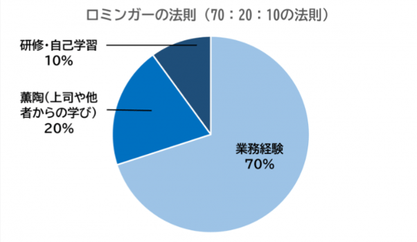 7.721モデル(ロミンガーの法則)