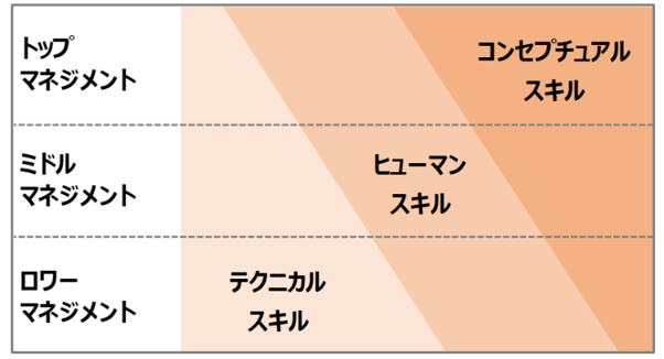 9.カッツモデル