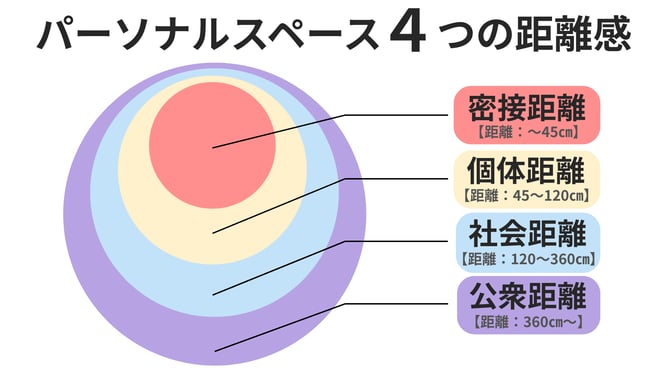 1.パーソナルスペース【リジョブ作製】