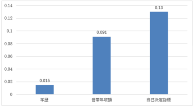4.幸福感と自己決定