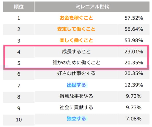 5.仕事をするうえで大切にしたいこと