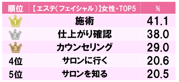 3.サロンを変えようと思った瞬間