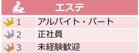5.エステ求人条件検索ランキング
