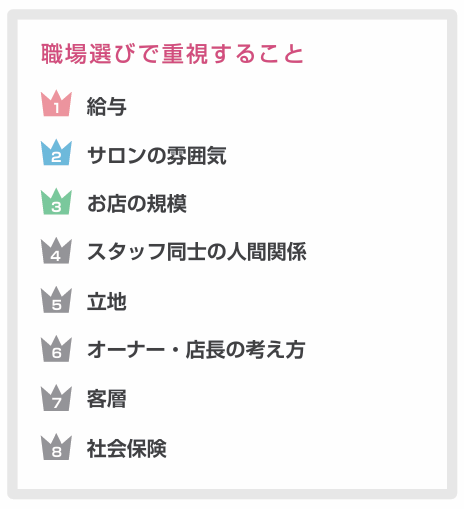 1.求職中のエステティシャンが企業に求める条件