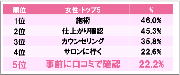 6.サロンをまた利用したいと思った場面