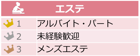 8.業種別 求人検索ランキング