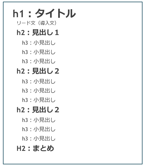 3.見出しタグのイメージ