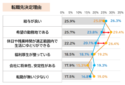 11.転職先決定理由