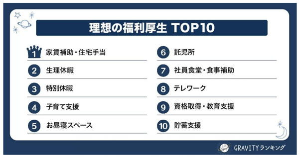 14.理想の福利厚生