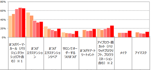 5.アイビューティーサロンでのメニュー利用率