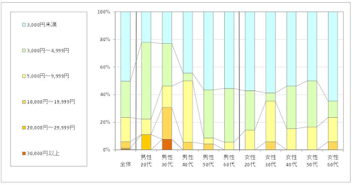 2.鍼灸院の1回当たりの利用金額
