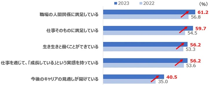5_美容師が仕事を続ける上で、重要視している内容がわかるホットペッパービューティーアカデミーの調査