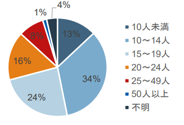 10_パート・アルバイト