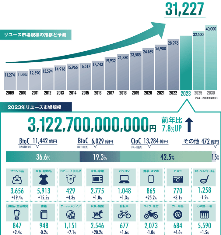 14_リユース市場規模の推移
