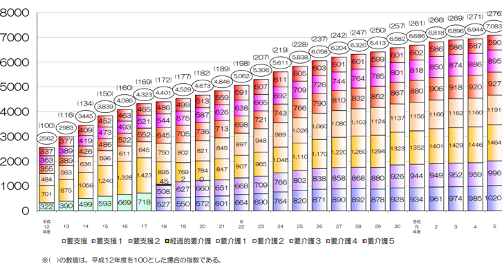 17_要介護認定者数の推移