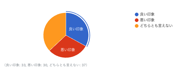 1_キャンセルポリシーがある美容院に対して、どのような印象を持っているか聞いたヘアログのアンケート調査