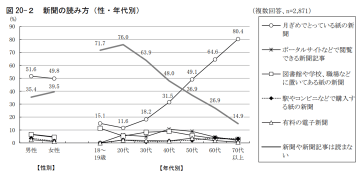 3.新聞の読み方