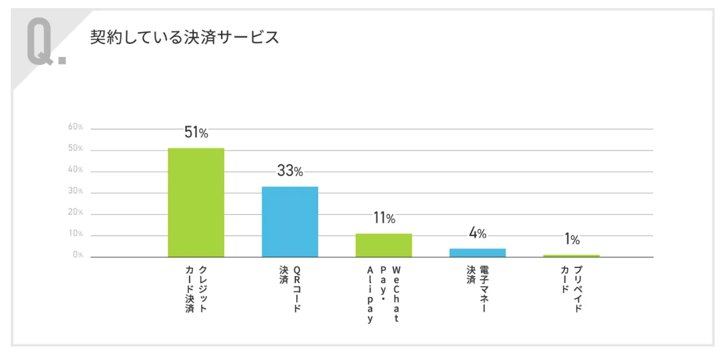 1_美容室が契約している決済サービス