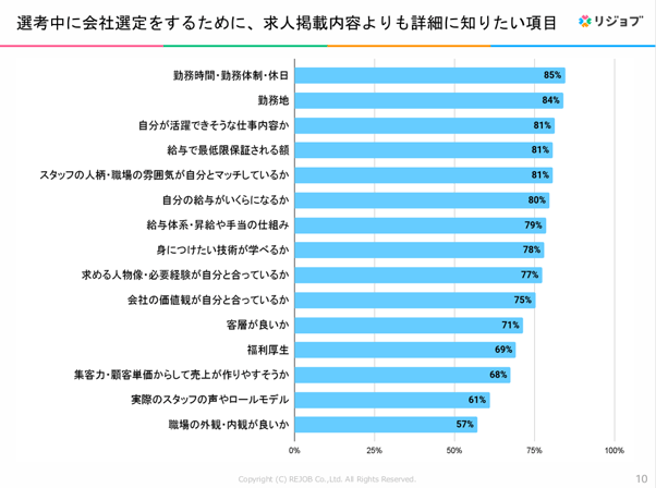 1.求人内容よりも詳細に知りたい項目