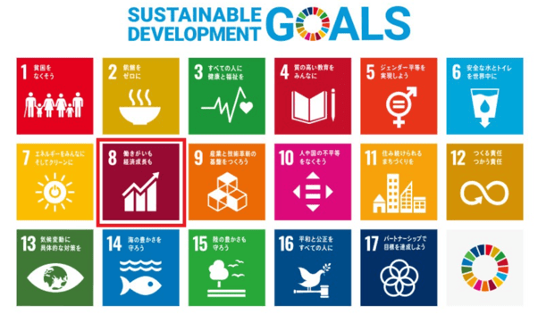 2.SDGs目標8