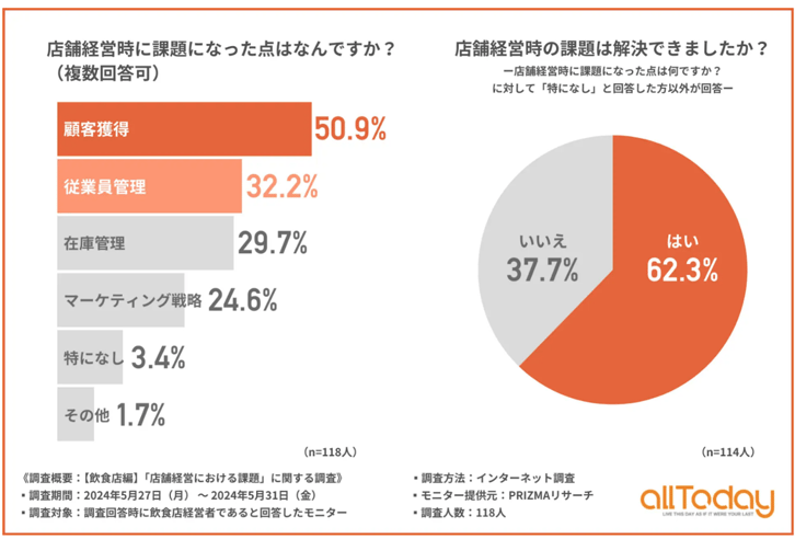 店舗経営売れるしくみ 徹底解説】トレカショップ経営成功の秘訣｜売上構造と仕組み化で差を