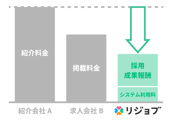 img_fee_structure_green