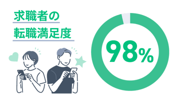 img_point_satisfaction_orange