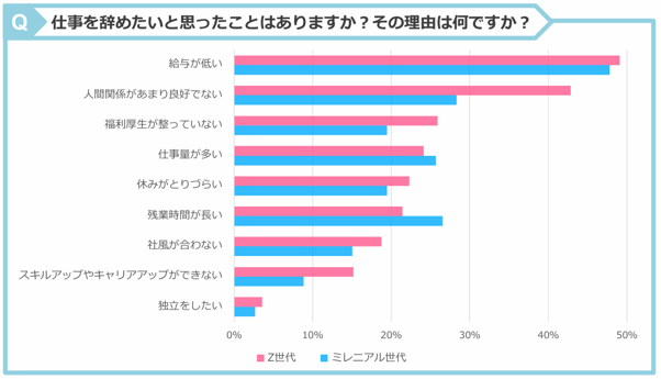 1.仕事を辞めたいと思った理由