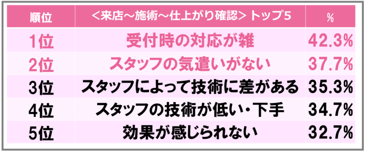 3.サロンを変更したいと思った具体的な理由