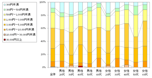 1.整骨院での1回あたりの利用金額