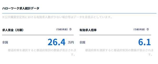 1_ハローワーク求人統計データの有効求人倍率