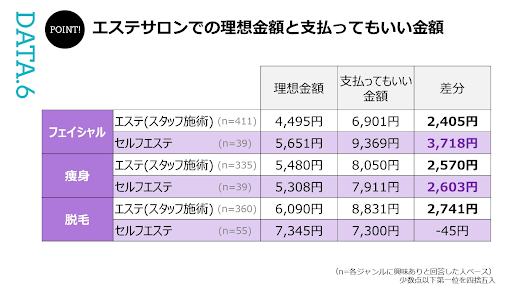 5.エステサロンでの理想の金額と支払ってもいい金額
