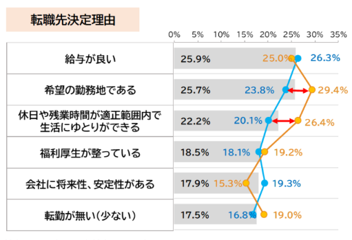 3.転職先決定理由