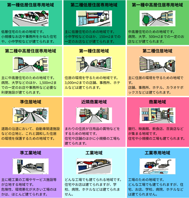 12_用途地域