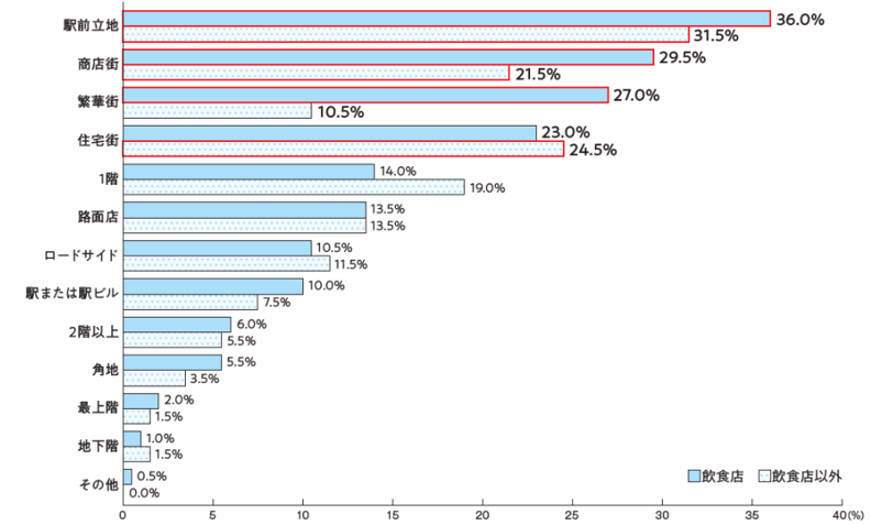 1_賃貸店舗を借りた場所