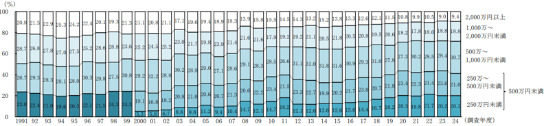 2_開業資金目安