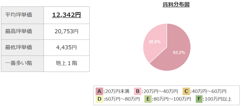 5_田辺駅平均テナント料